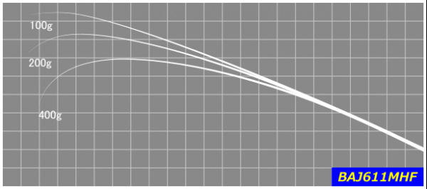 ジャストエースブランク BAJ-F(1ピースモデル)